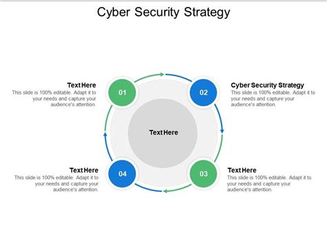 Cyber Security Strategy Ppt Powerpoint Presentation Infographic ...