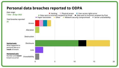 Most personal data breaches occur via email according to latest statistics - Channel Eye