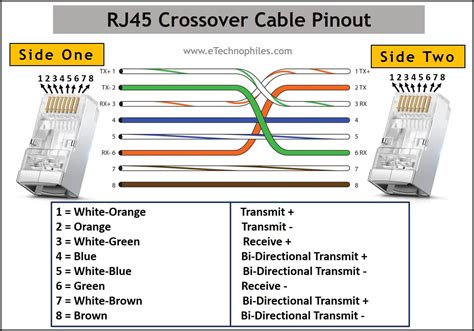 Rj45 Crossover Cable Pinout