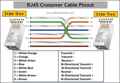 Rj45 Crossover Cable Pinout