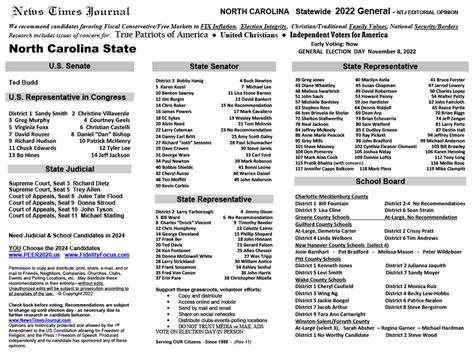 NC Statewide 2022 General - News Times Journal