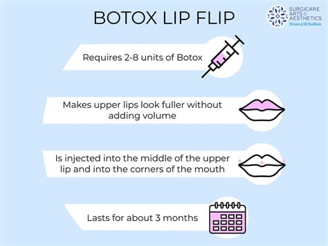 Lip Flip Botox Injection - Infoupdate.org