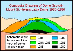 Category:Magmatic system of Mount St. Helens - Wikimedia Commons