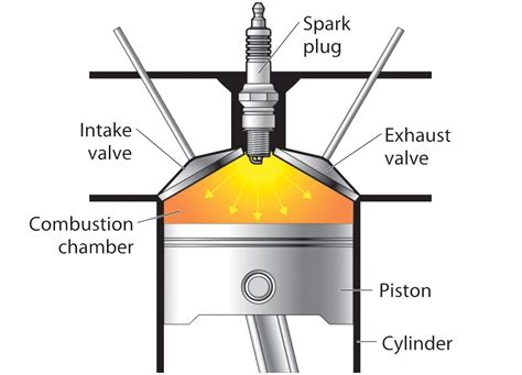 What are Different Types of Combustion Chamber? [Notes & PDF]