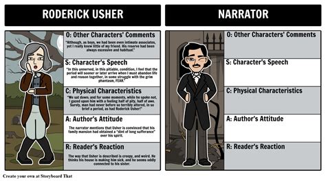 OSCAR Character Map Storyboard by kristy-littlehale