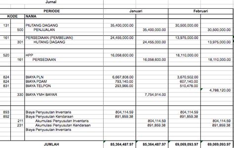 Format laporan keuangan sekolah excel - wessilk