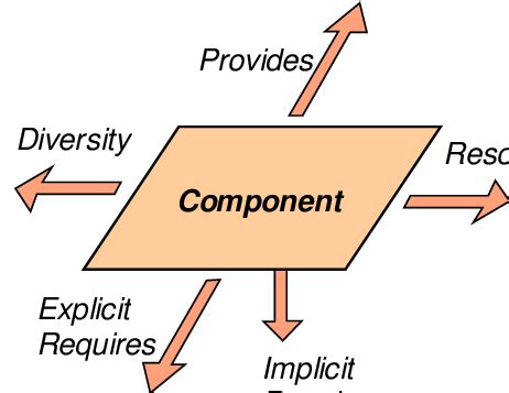 Categories of interfaces | Download Scientific Diagram