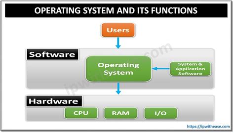 5 Functions of an Operating System - OwenldTyler