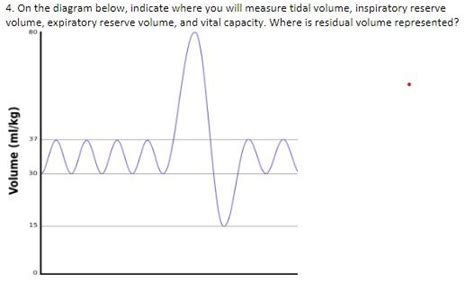 Solved 4. On the diagram below, indicate where you will | Chegg.com