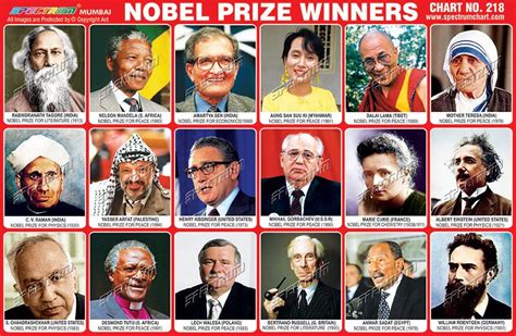 List Of Nobel Prize Winners