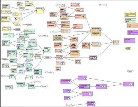 An extended tech tree | CivFanatics Forums