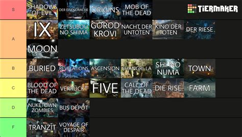 Treyarch Zombies Maps (FORSAKEN) Tier List (Community Rankings) - TierMaker