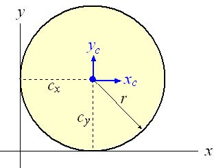 Engineering Fundamentals: CENTROID, AREA, MOMENTS OF INERTIA, POLAR ...