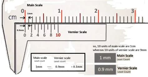 Vernier Caliper | Parts, Types, Working Principle, Least Count, Errors