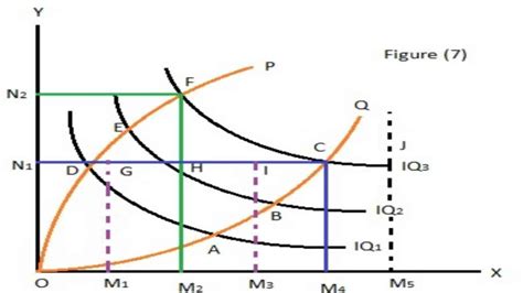 Properties of Isoquants | Properties of Isoquants in Economics - Khan Study