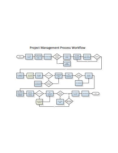 Project Workflow - 18+ Examples, Format, Pdf