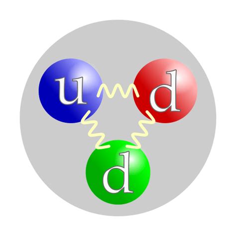 Image: Quark structure neutron