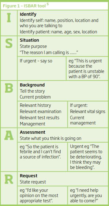 Handover Challenges - Getting Your Message Across - MDA National