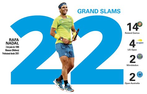 Rafa Nadal, 22 Grand Slams récord