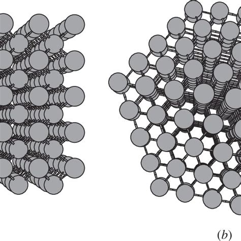 (a) View of the bcc crystal structure. The simulation cell shown in ...