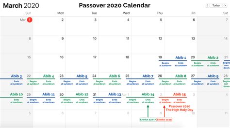 Passover 2024 Calendar Date - Camile Christalle