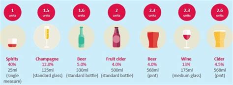 Alcohol Awareness Week: seven FAQs | Drinkaware