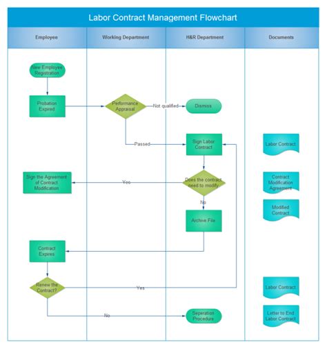 [DIAGRAM] Data Flow Diagram For Insurance Management System - MYDIAGRAM.ONLINE