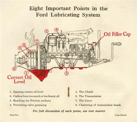 The Model T Oil Funnel and Lubrication System – Model T Ford Fix