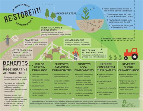 Farming — Regenerative Agriculture – Climate Action Now Western Mass