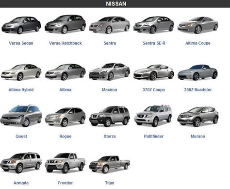 Nissan car models | Nissan cars, Nissan, Car model