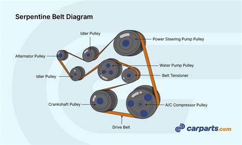 2012 Honda Crv Serpentine Belt Diagram