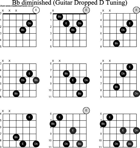 B Flat Diminished Chord - Chord Walls