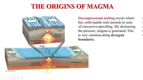 Region Where Magma Is Found