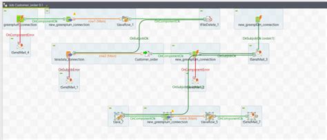 Design etl data pipeline for you by Danyal_khan340 | Fiverr