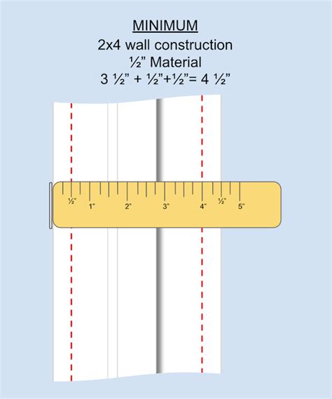 Determining Wall Surface Thickness