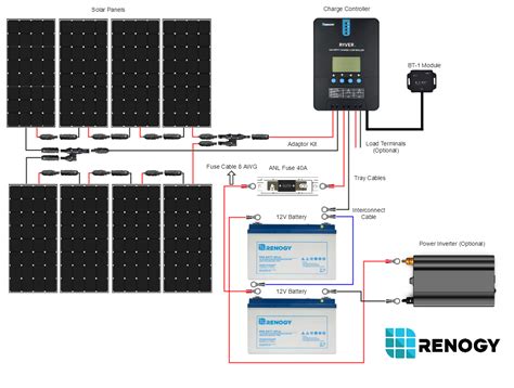 7+ 800 Watt Solar Panel Kit Ideas - kacang sancha inci