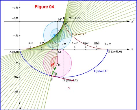 homework and exercises - How to determine radius of curvature of ...