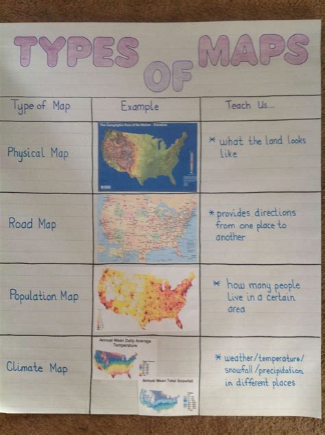 Landforms Anchor Chart Social Studies Worksheets Map Worksheets | Porn Sex Picture