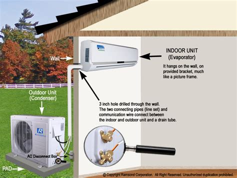 Ramsond Model 37GWX (230V) 12500 BTU 16.7 SEER Mini Split Ductless Air ...