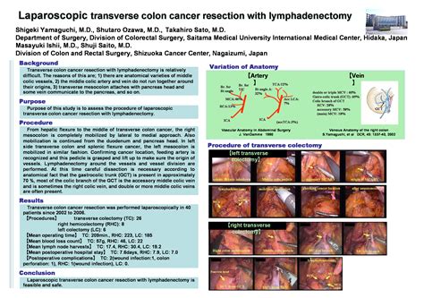 Colon Cancer Surgery Complications / Vascular injury in laparoscopic ...