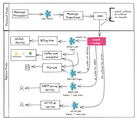 kafka streams - can I use kafka streams processing in cases where the ...