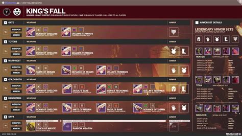 Destiny 2 King's Fall Loot table: Raid Weapons & Armor