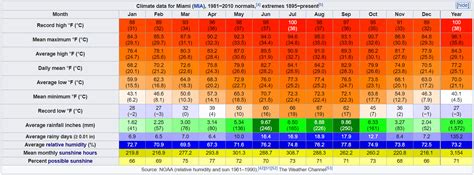 Climate Battle: Miami vs. Bangalore | World Weather Forum