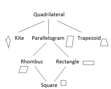 Trapezoid | Definition, Types & Attributes - Video & Lesson Transcript ...