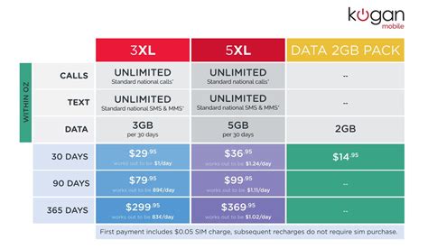 Back from the graveyard: Kogan Mobile relaunches with Vodafone - CNET