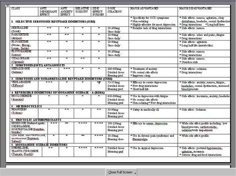 19 Lovely Ssri Comparison Chart