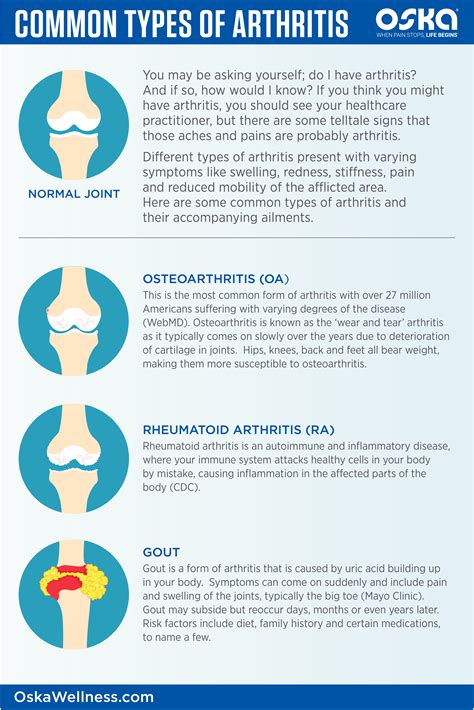 The Causes of Arthritis and Three Tips for Relief | Types of arthritis, Arthritis causes, Arthritis