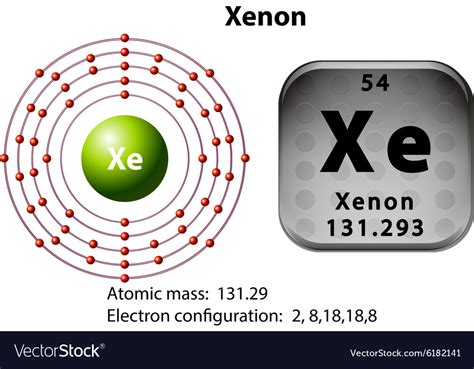 Xenon Orbital Notation