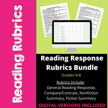 Reading Response Rubrics Bundle- Common Core- 4th, 5th, 6th, 7th, 8th