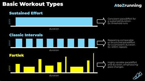 How to Run a Fartlek Workout - AtoZrunning